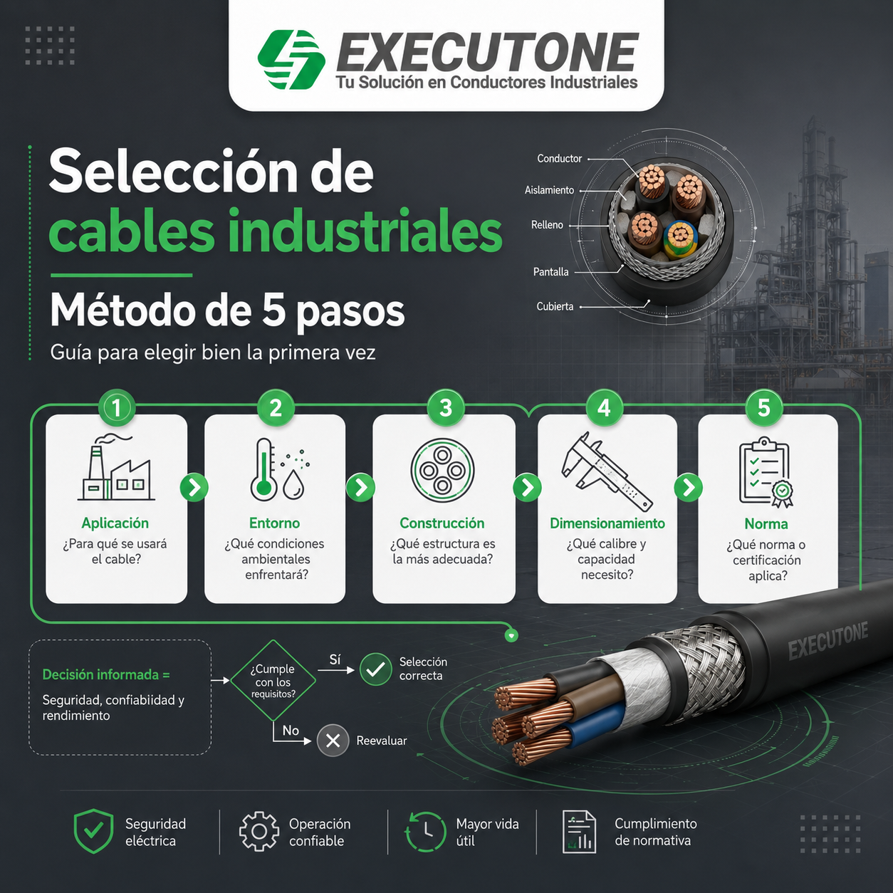 Infografía sobre selección de cables industriales con método de 5 pasos para elegir el cable correcto