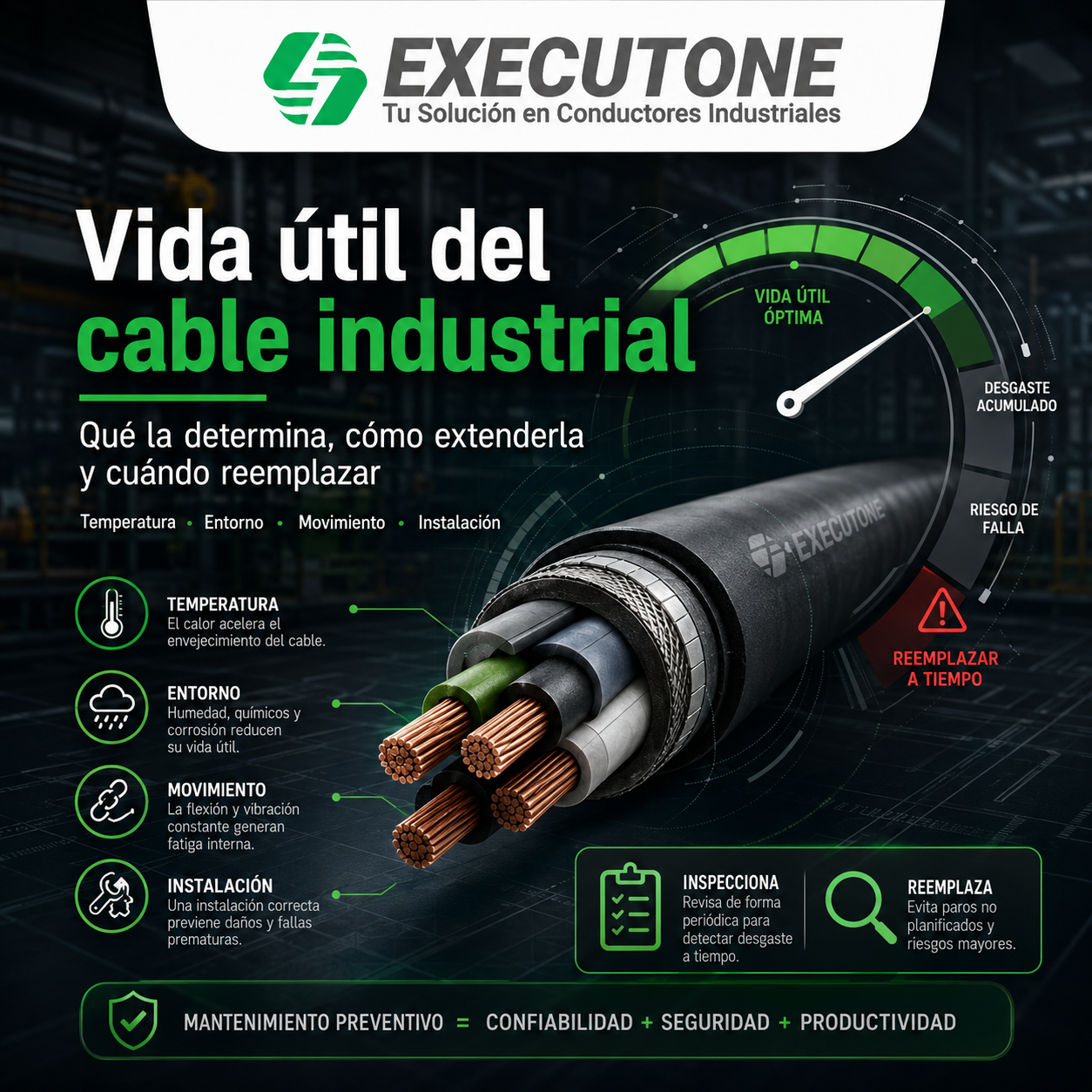 Vida útil del cable industrial con factores que influyen en su duración y señales para reemplazarlo a tiempo